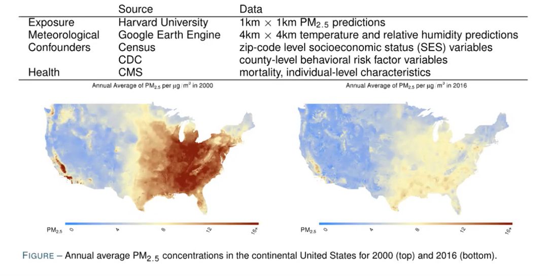 PM 2.5 concentration in 2000 and 2016